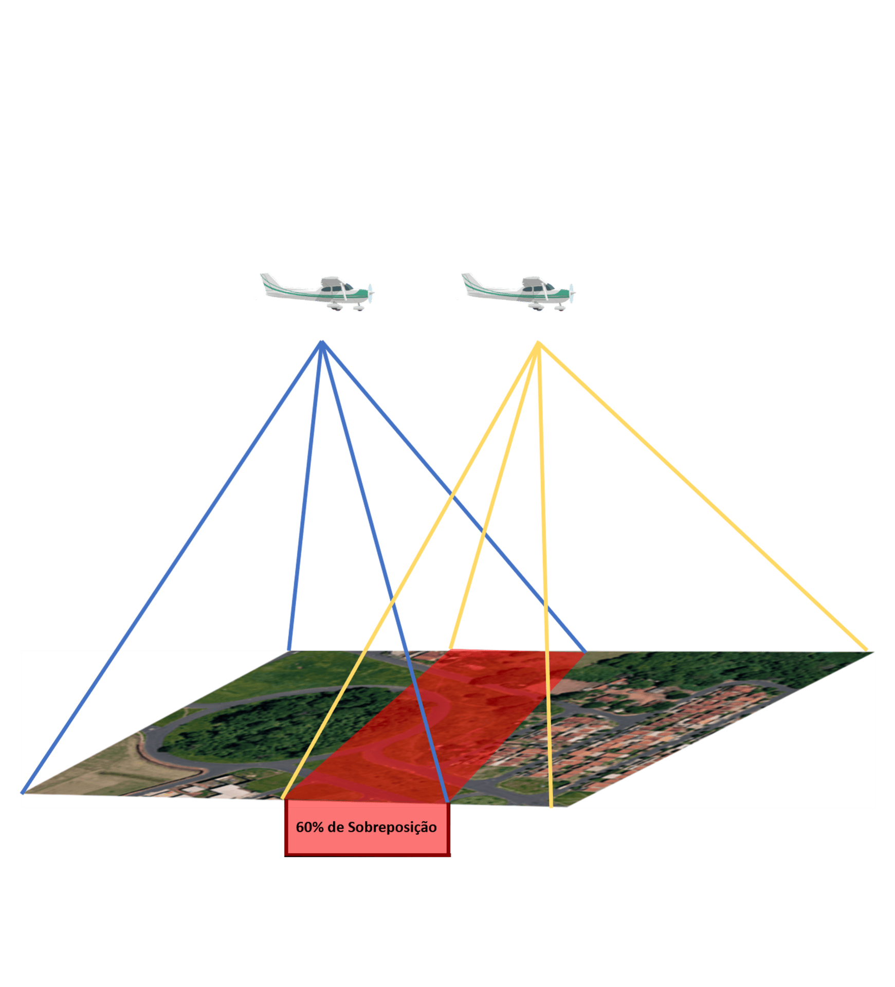 Restituição Aerofotogramétrica